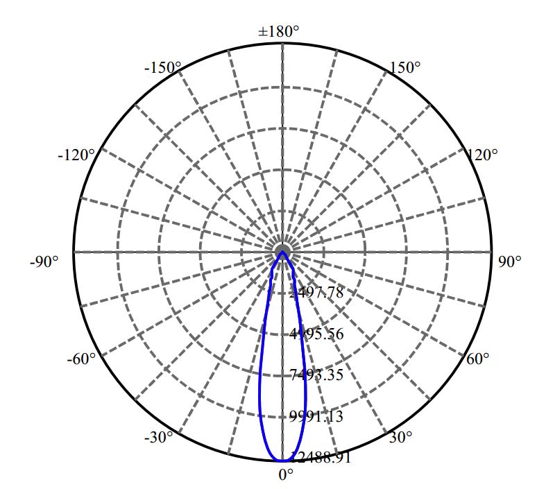 Nata Lighting Company Limited - Aluminium Reflector